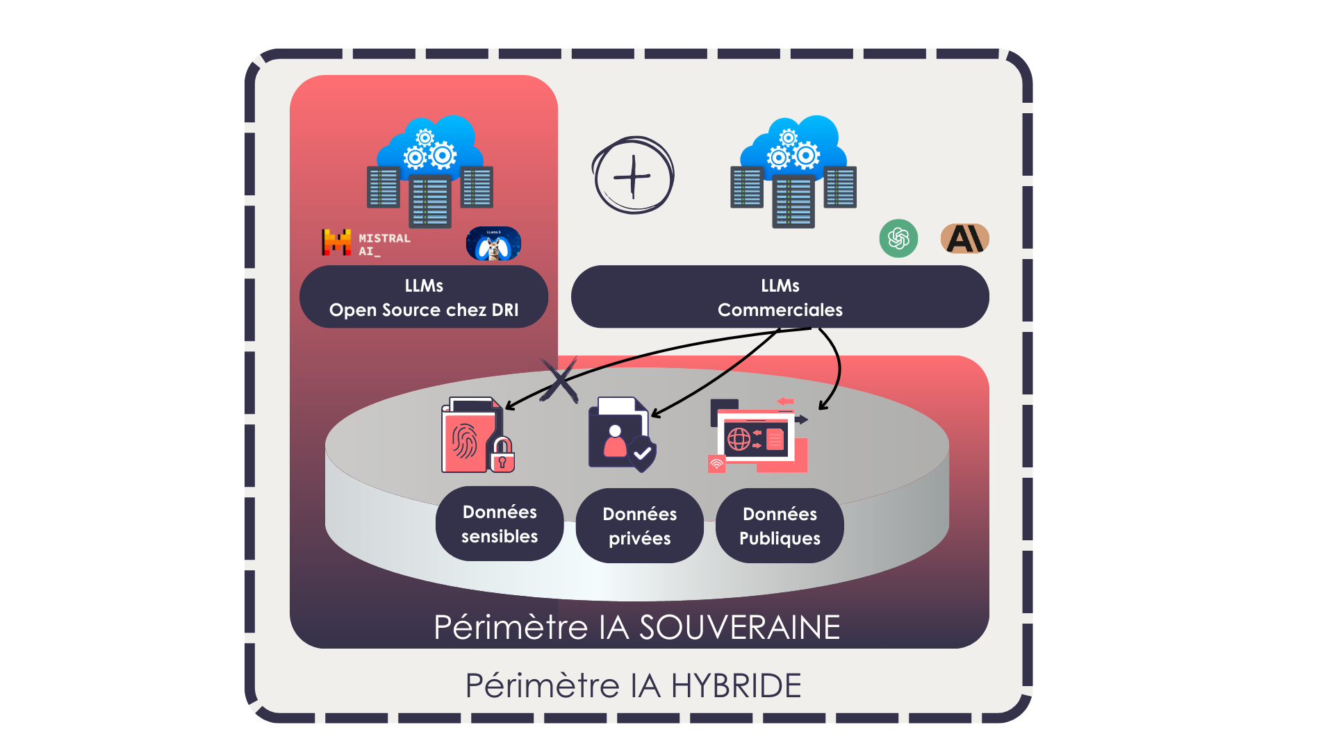 plateforme multi ia